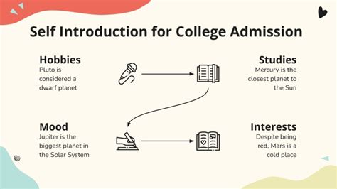 Image result for Introduction College Class Student