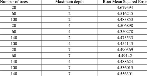 Image result for Gradient Boosting Decision Tree Algorithm