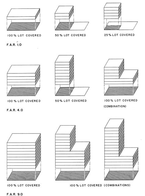 floor area ratio definition - Architecture Dictionary
