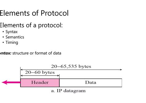 Batch Data Communication and Computer Networks 的图像结果