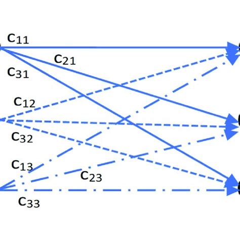 Image result for Mimo Open Source