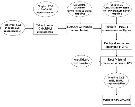 Image result for How to Create XYZ File in Windows