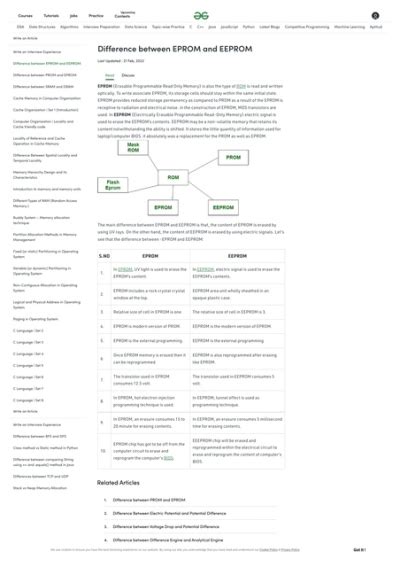 Image result for EEPROM Types