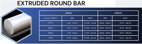 Aluminium Round Bars - Ramesh Aluminium House