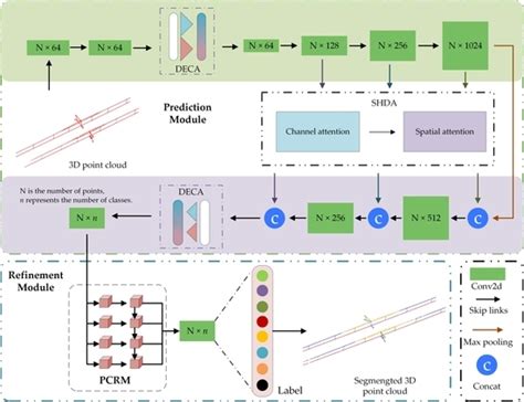 Construction of a Semantic Segmentation Network for the Overhead ...