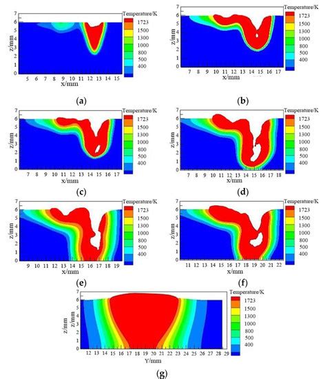 Study on the Molten Pool Fluid Behavior of PAW-Cable-Type Seven-Wire ...