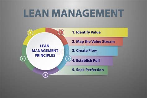 Lean Management Principles 的图像结果