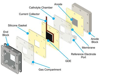 Flow Electrolyzer for Carbon Dioxide Reduction | Metnmat Innovations
