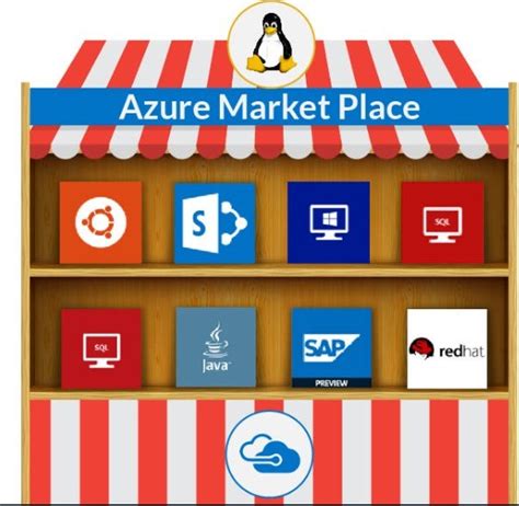 Azure Linux VM Tutorial 的图像结果
