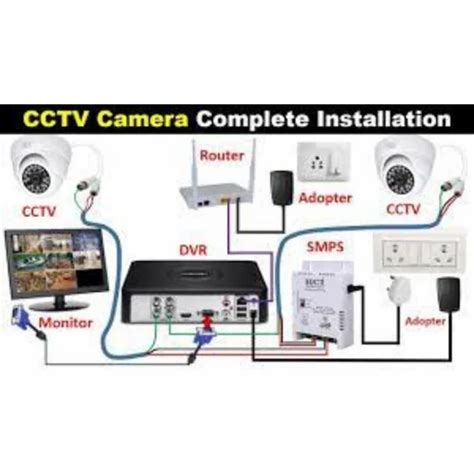 CCTV Camera View 的图像结果