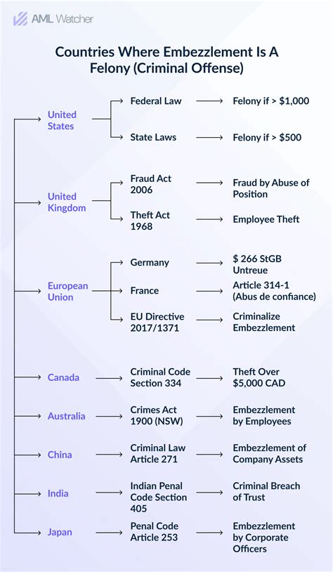 What Are the 7 Most Common Embezzlement Examples?