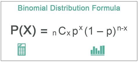How to Use Binomial Distribution Formula 的图像结果