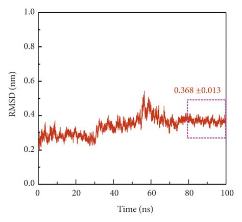 Image result for Molecular Dynamics RMSD Graph