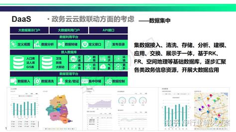 政务云 的图像结果