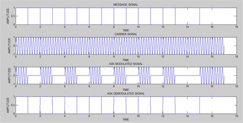 Ask Simulation Matlab 的图像结果