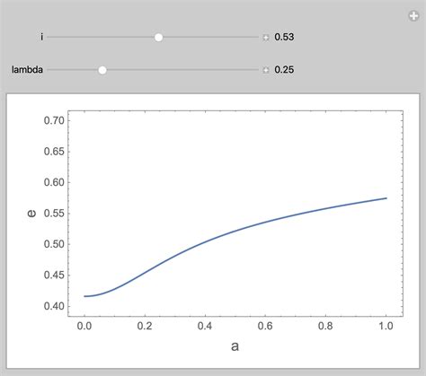 Image result for Casio Graph Implicit Function