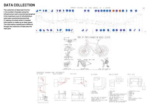 A process learnt | CEPT - Portfolio