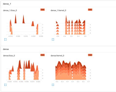 Image result for Histogram Using Keras Tensorflow