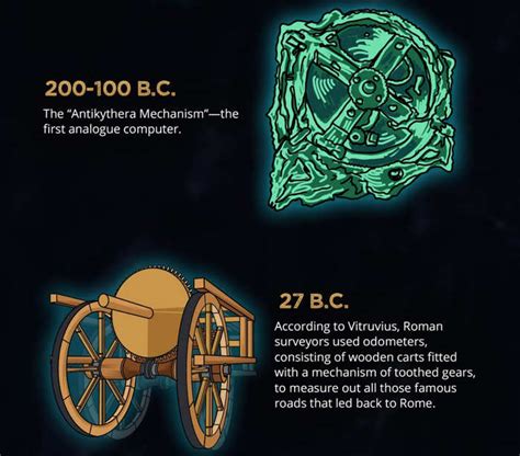 Image result for Lecture History of Technology