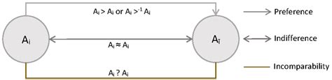 Binary Relations Between Two Sets Examples 的图像结果