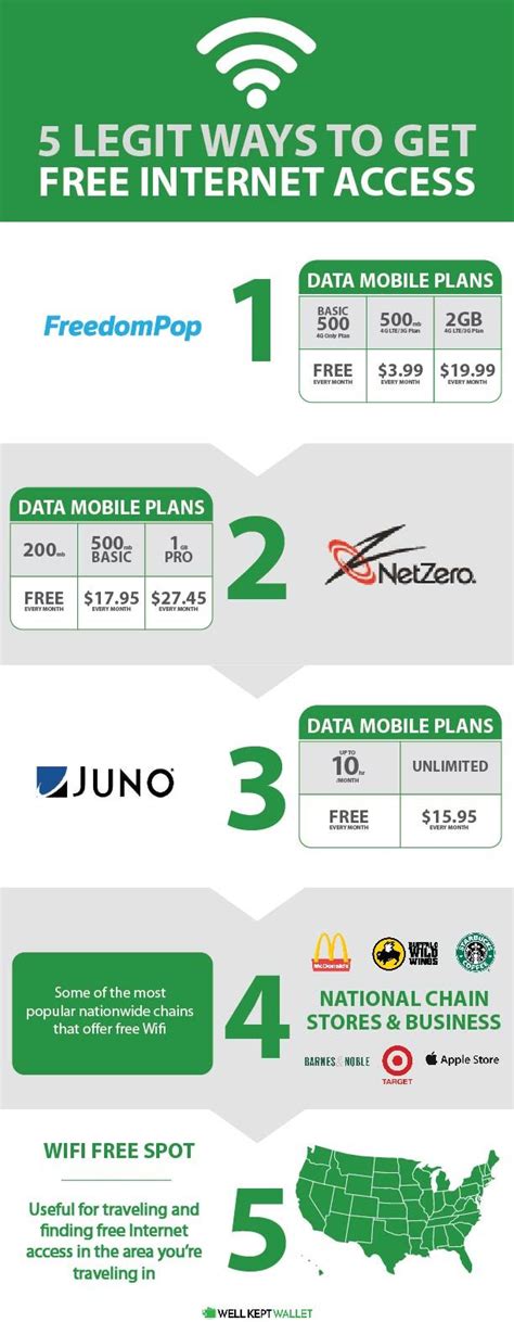 Image result for How to Get Free. Fast Internet