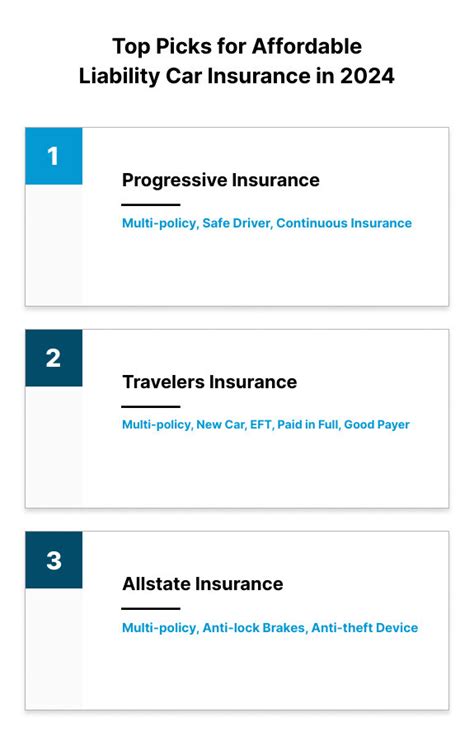 Image result for Cheap Liability Insurance for Cars