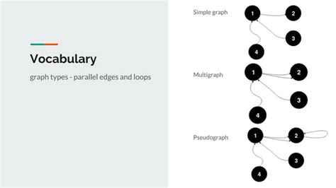 Distributed Graph Processing 的图像结果