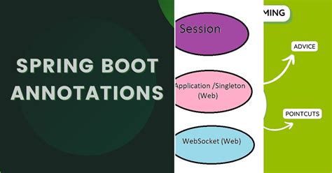 Spring Core Basics 的图像结果