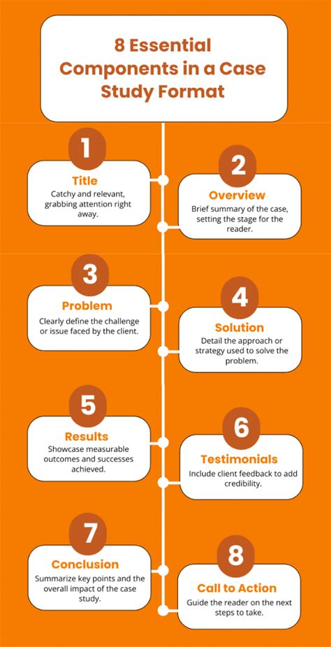 How to Write Case Study 的图像结果