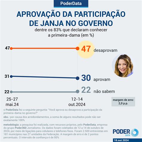 “Fuck you, Elon Musk”, diz Janja em evento do G20