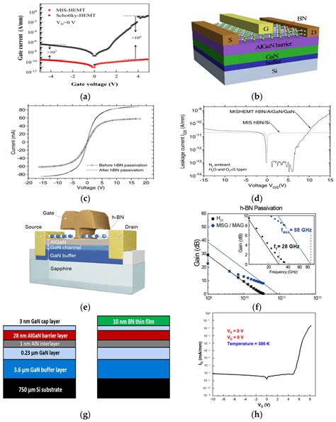 Hexagonal Boron Nitride on III–V Compounds: A Review of the Synthesis ...