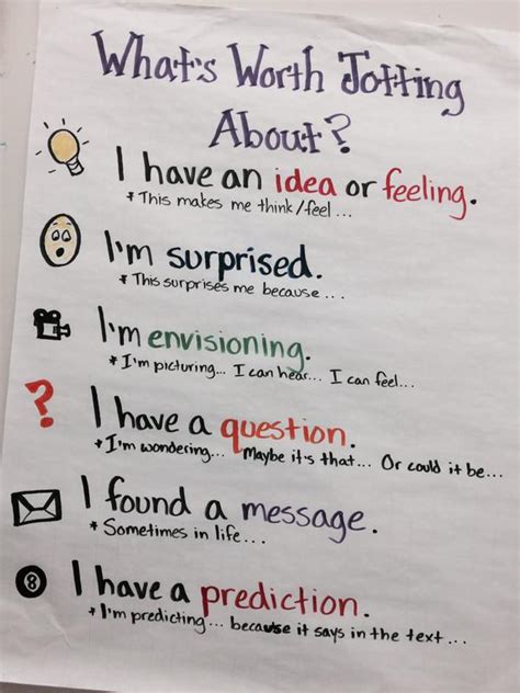 Image result for Reading Notes Tips