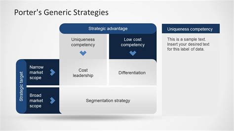 Generic Strategy Example 的图像结果