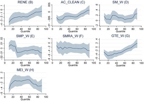 Environmental Governance and Gender Inclusivity: Analyzing the ...