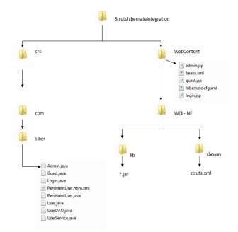 Image result for Software Folder Structure in WPF Application