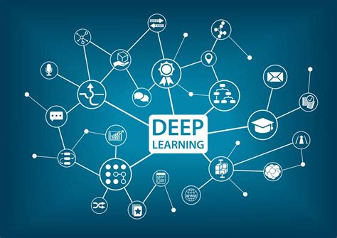 What Are Deep Learning Algorithms 的图像结果