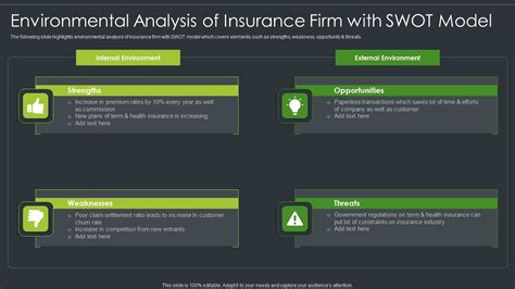 Image result for SWOT Analysis in Insurance