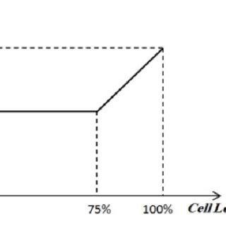 Image result for Multiple Load Cell Capacity Calculation