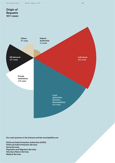 Types of Graphs and Their Uses 的图像结果