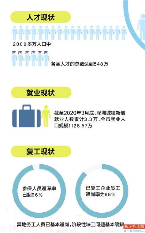 2020年深圳最新人才引进落户指南 - 知乎