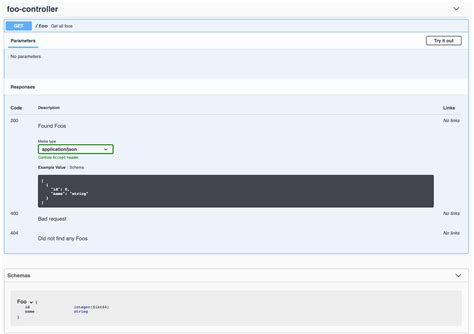 Image result for Spring Doc