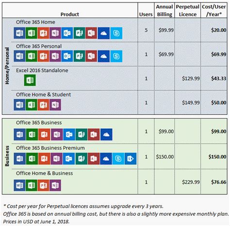 office 365 enterprise e3 cost