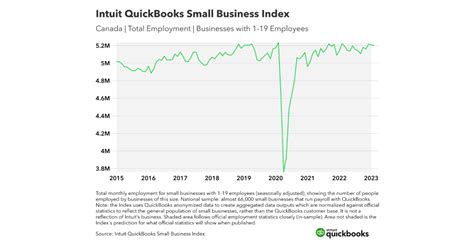 Intuit lance un nouveau rapport QuickBooks offrant un aperçu unique sur ...