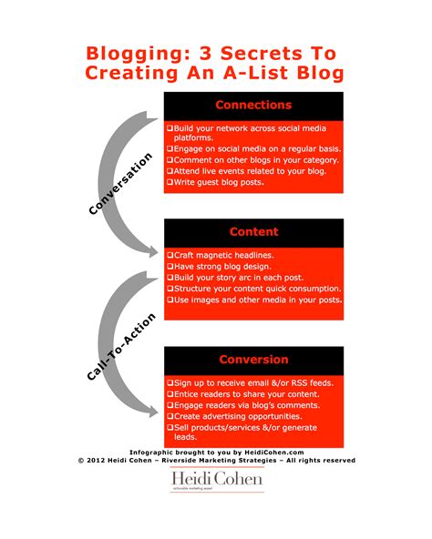 Blog Post Infographic 的图像结果