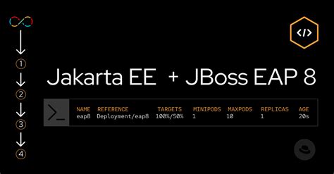Image result for JBoss EAP Tutorial
