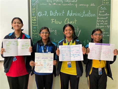 Grade VI SST Flow Chart Making Activity