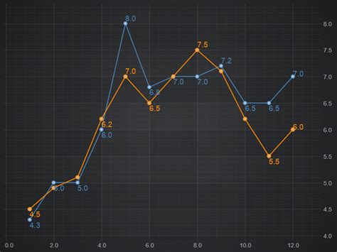 Image result for Label Position Chart