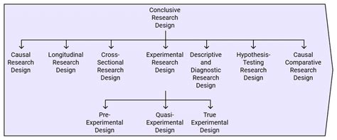 Research Problem - Research Aptitude Notes
