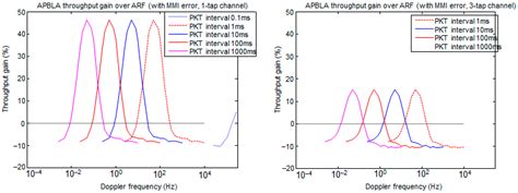 Implementation of a Fast Link Rate Adaptation Algorithm for WLAN Systems