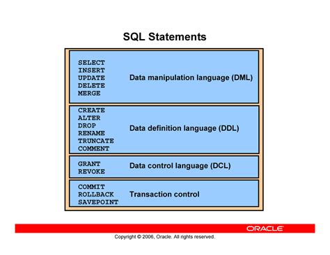 SQL foundamentals - good - SQL Statements ####### SELECT ####### INSERT ...